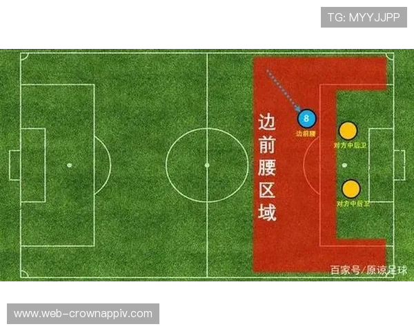 厄德高 vs 麦迪逊：前腰进攻组织与战术适配性对比