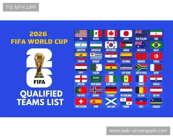 2026世界杯48支球队分12个小组赛制怎么安排