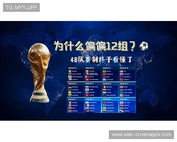 2026世界杯48队分12个小组赛制怎么分组及晋级规则