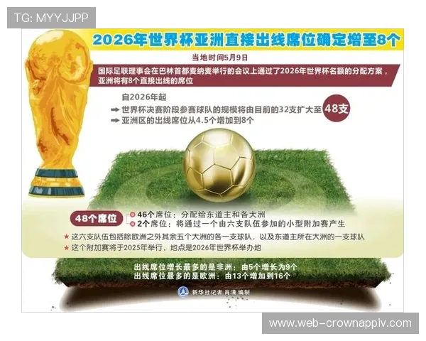 2026世界杯最新席位分配规则