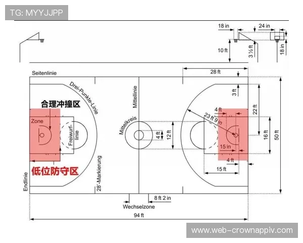防守犯规如何判定？解析篮球规则中的具体界定与判罚标准