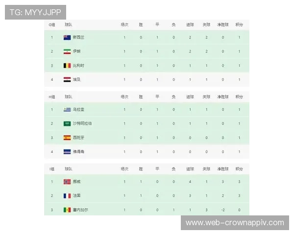 2026世界杯晋级名单回顾：小组赛结束后的32强形势