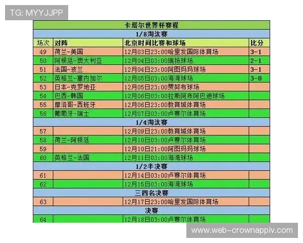 2026世界杯比赛数据整理：小组赛进球与积分信息